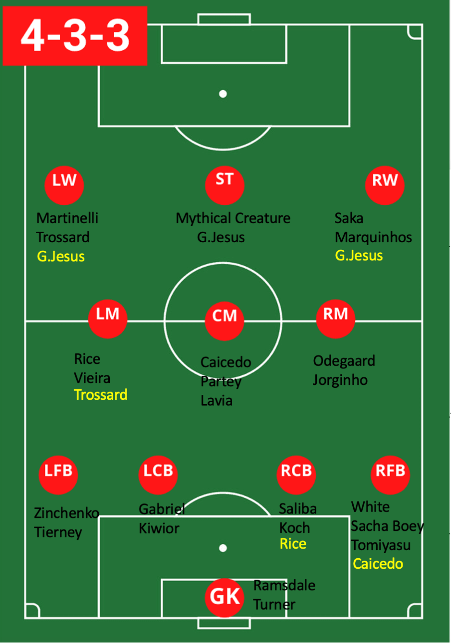 Building a Competitive Squad: Arsenal’s Must-Buy and Sell Moves for the New&nbsp;Season